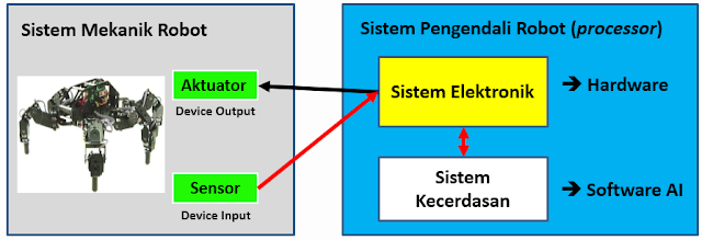 Sistem mekanik