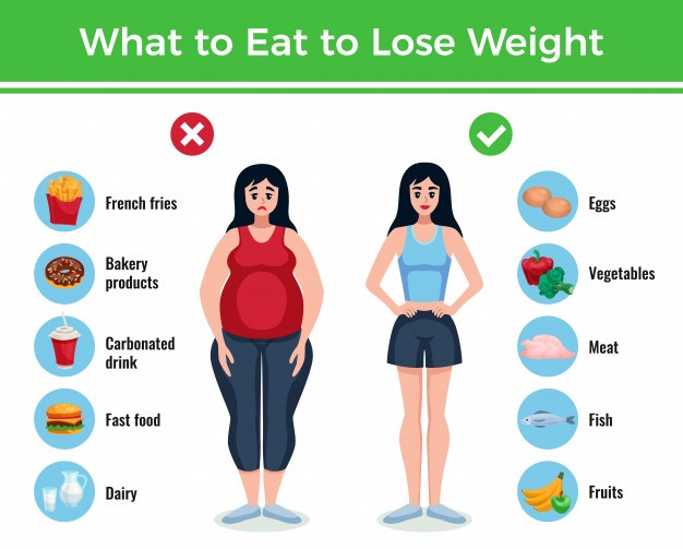 How to Lose Weight Without Diet or Exercise At Home
