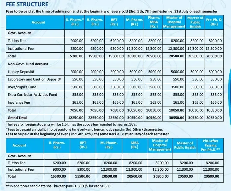 Delhi Pharmaceutical Science and Research University Admission 2022 Fee Structure