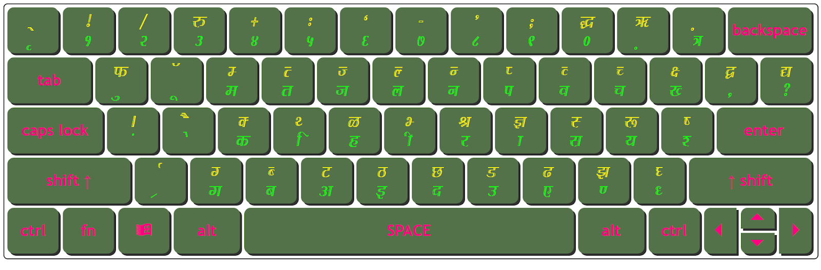 Download Kruti Dev 070 Condensed Keyboard Character Map