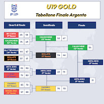 TABELLONE ARGENTO U19 GOLD: LA FINALE VA A META2000