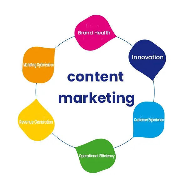 What are the basics of content marketing?