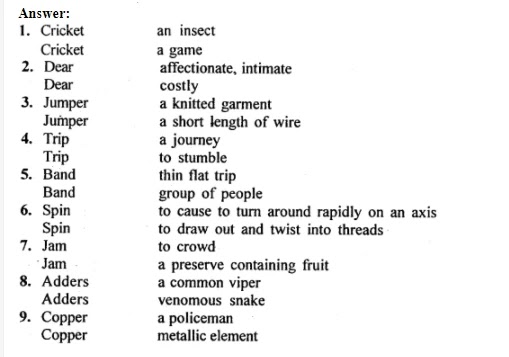 MP Board Class 12th English The Spectrum Solutions Chapter 16 The English Language (Harry Hemsley)