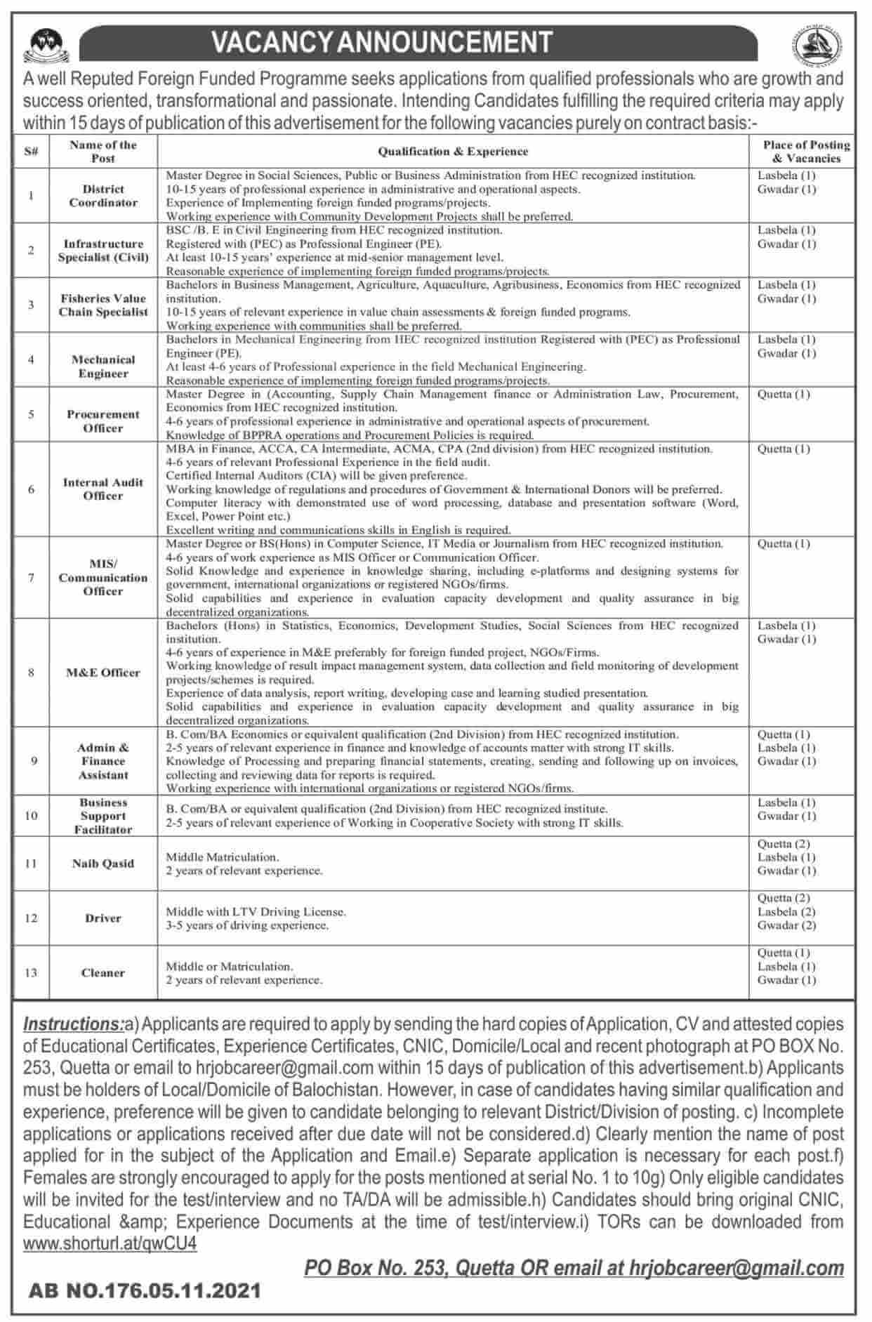 Foreign Funded Program Jobs 2021 Quetta | PO Box 253 Balochistan