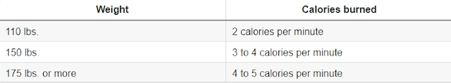 calories burned by plank