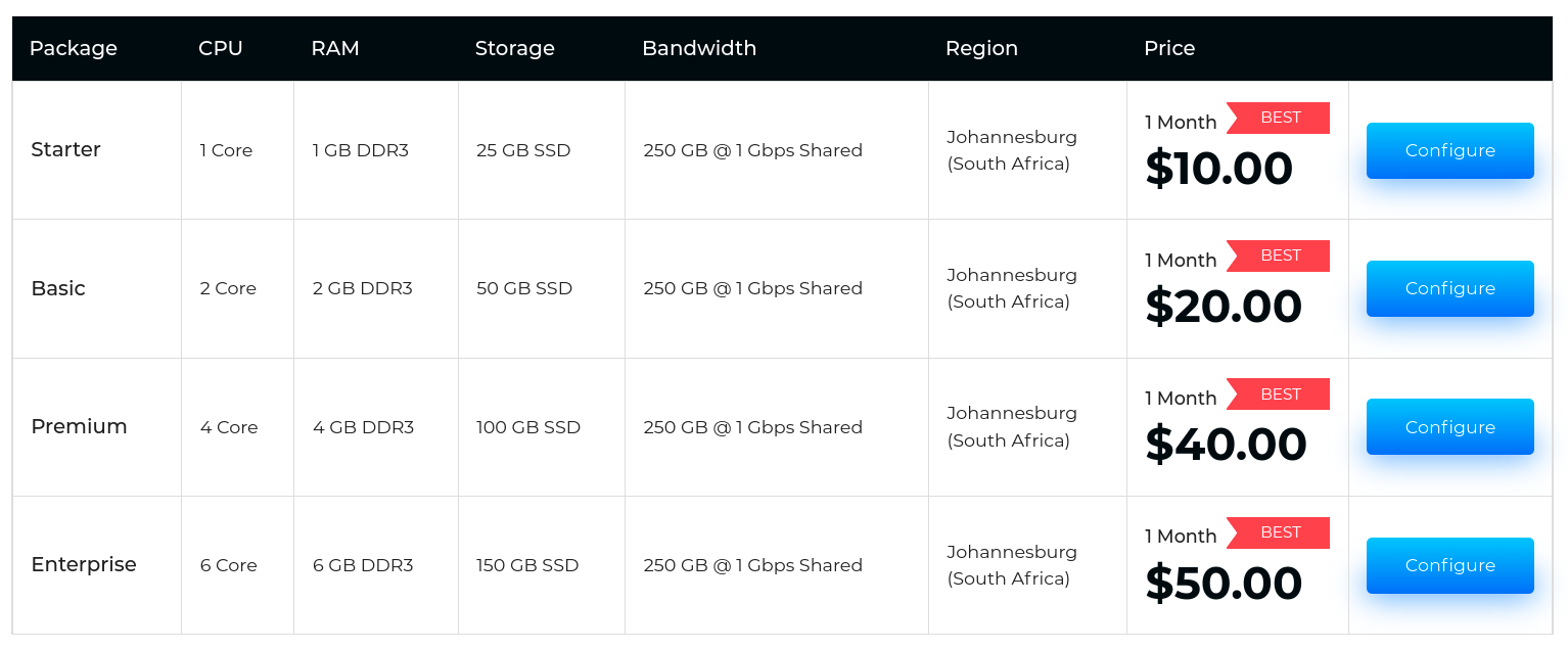 Serverwala VPS Hosting