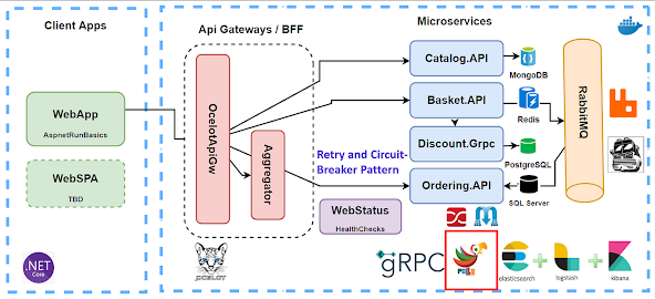 Resilience through Isolation Microservices