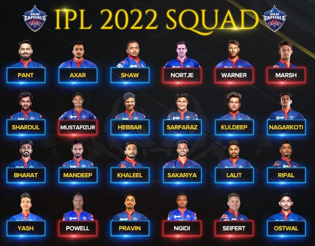 delhi capitals 2022 squad