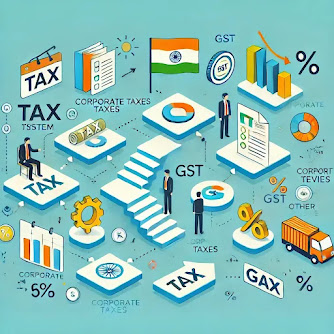 Economic solutions , Tax Reforms ,  and simplified India's tax system , Reduce GST