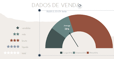 grafico-de-dados