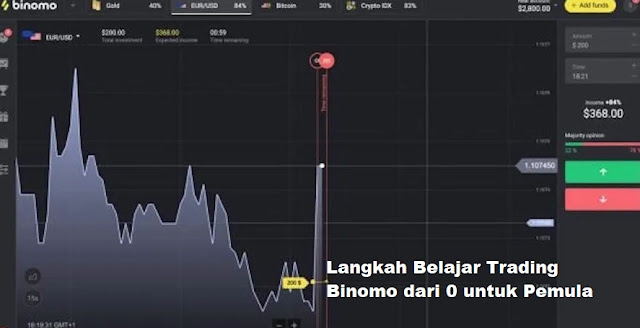 Langkah Belajar Trading Binomo dari 0 untuk Pemula Supaya Keuntungan Stabil