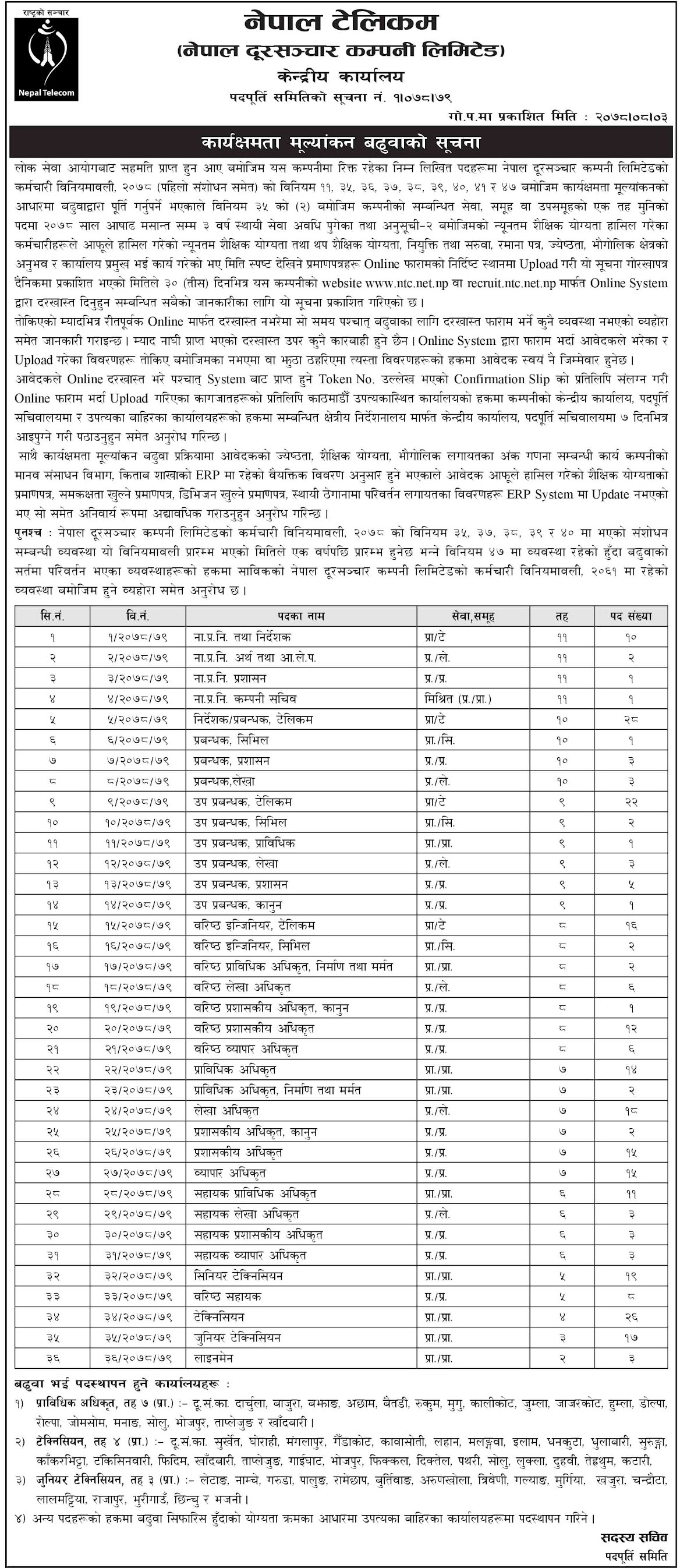 Job Vacancy On Nepal Telecom