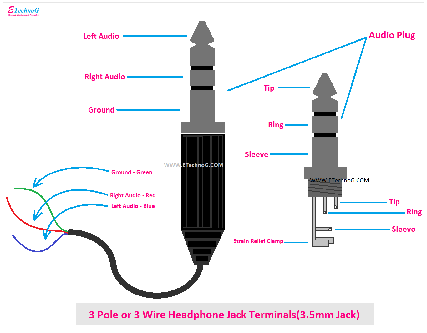3 pole or 3 wire headphone jack terminals, TRS headphone jack