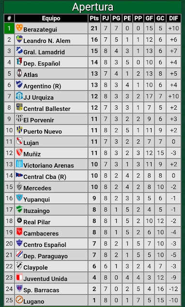 TABLA DE POSICIONES