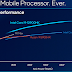 CES 2022: تقول شركة Intel إن أفضل هاتف محمول لها Alder Lake Core i9 سيتفوق على Apple M1 Max