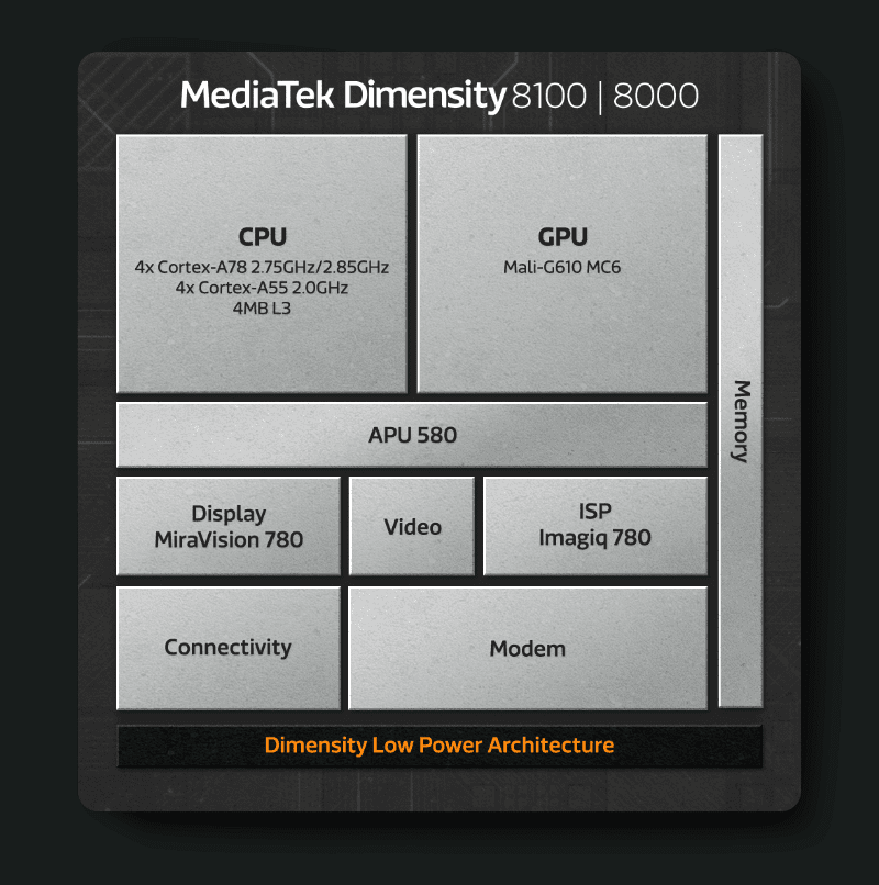 Dimensity 8000 series architecture