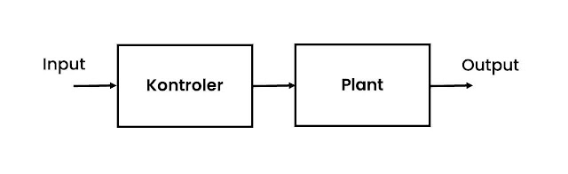 Diagram Blok Sistem Kendali Loop Terbuka