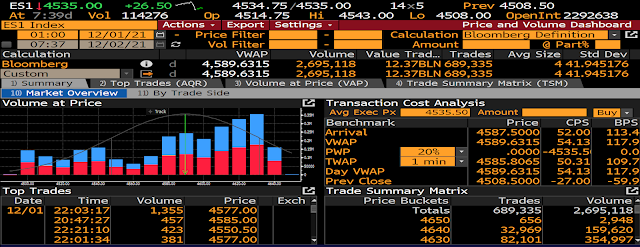 stock markets data analysis