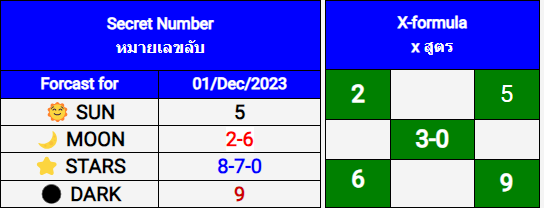 Bangkok Weekly Lottery-by informationboxticket  1-12-2023