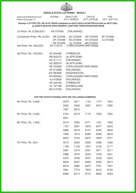 akshaya-kerala-lottery-result-ak-427-today-08-01-2020-keralalotteries.net-page-001