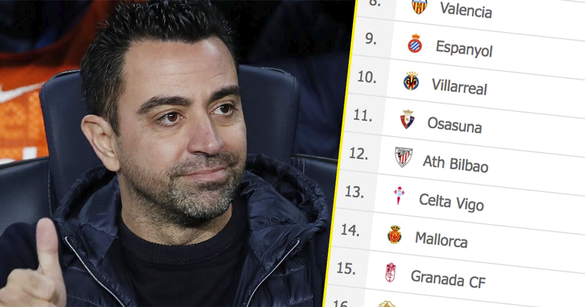 Barca just 3 points behind Champions League spot as Atletico lose: La Liga standings