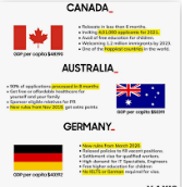 The easiest countries to immigrate to 2022.. Learn about the best 4 destinations to immigrate to