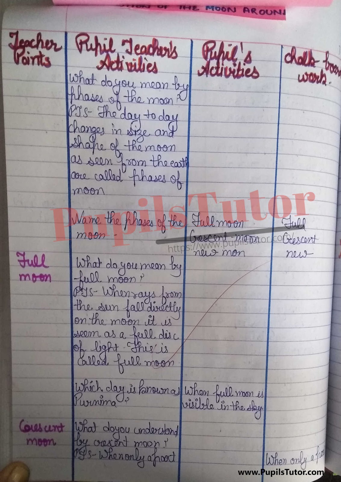 BED, DELED, BELED, BA B.Ed Integrated, B.Com B.Ed, BSC BEd, BTC, BSTC, M.ED, DED And NIOS Teaching Of Science Class 4th 5th 6th 7th 8th 9th, 10th, 11th, 12th Digital Lesson Plan Format On Moon Topic – [Page And Pic Number 5] – https://www.pupilstutor.com/