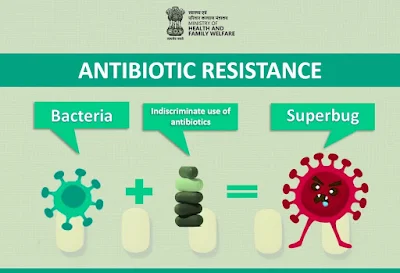 Do not consume antibiotics until prescribed by a registered medical practitioner.Contribute to stop