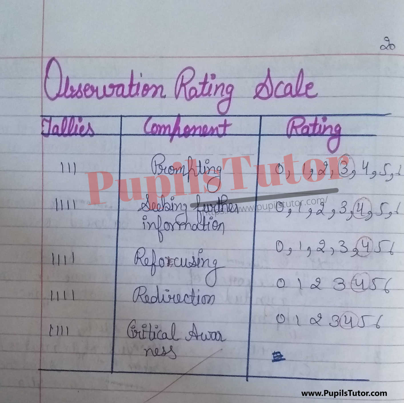 BED, DELED, BTC, BSTC, M.ED, DED And NIOS Teaching Of Physical Science Innovative Digital Lesson Plan Format On Force Topic For Class 4th 5th 6th 7th 8th 9th, 10th, 11th, 12th  – [Page And Photo 4] – pupilstutor.com