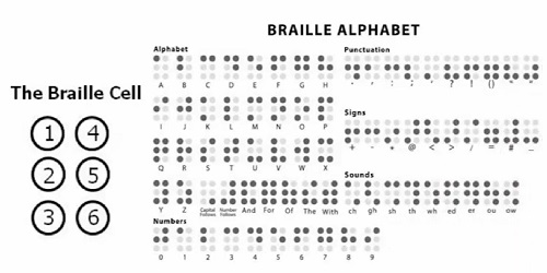 braille lipi in hindi