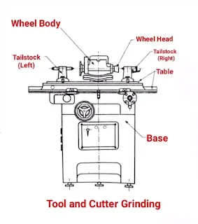 parts of tool and cutter grinder