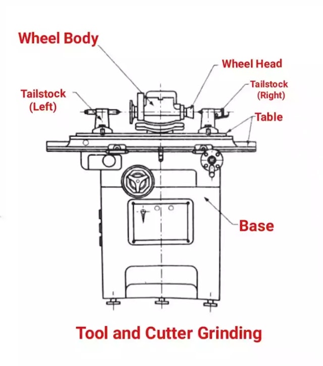 Tool and Cutter Grinder: Parts, Types, Operation, Uses