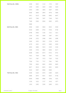 Off. Kerala Lottery Result 07.1.2022, Nirmal NR 258 Winners List