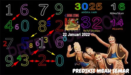 Prediksi Togel Mbah Semar Hongkong Sabtu 22 Januari 2022