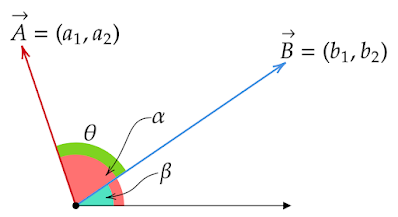 ベクトルのなす角とx軸とのなす角