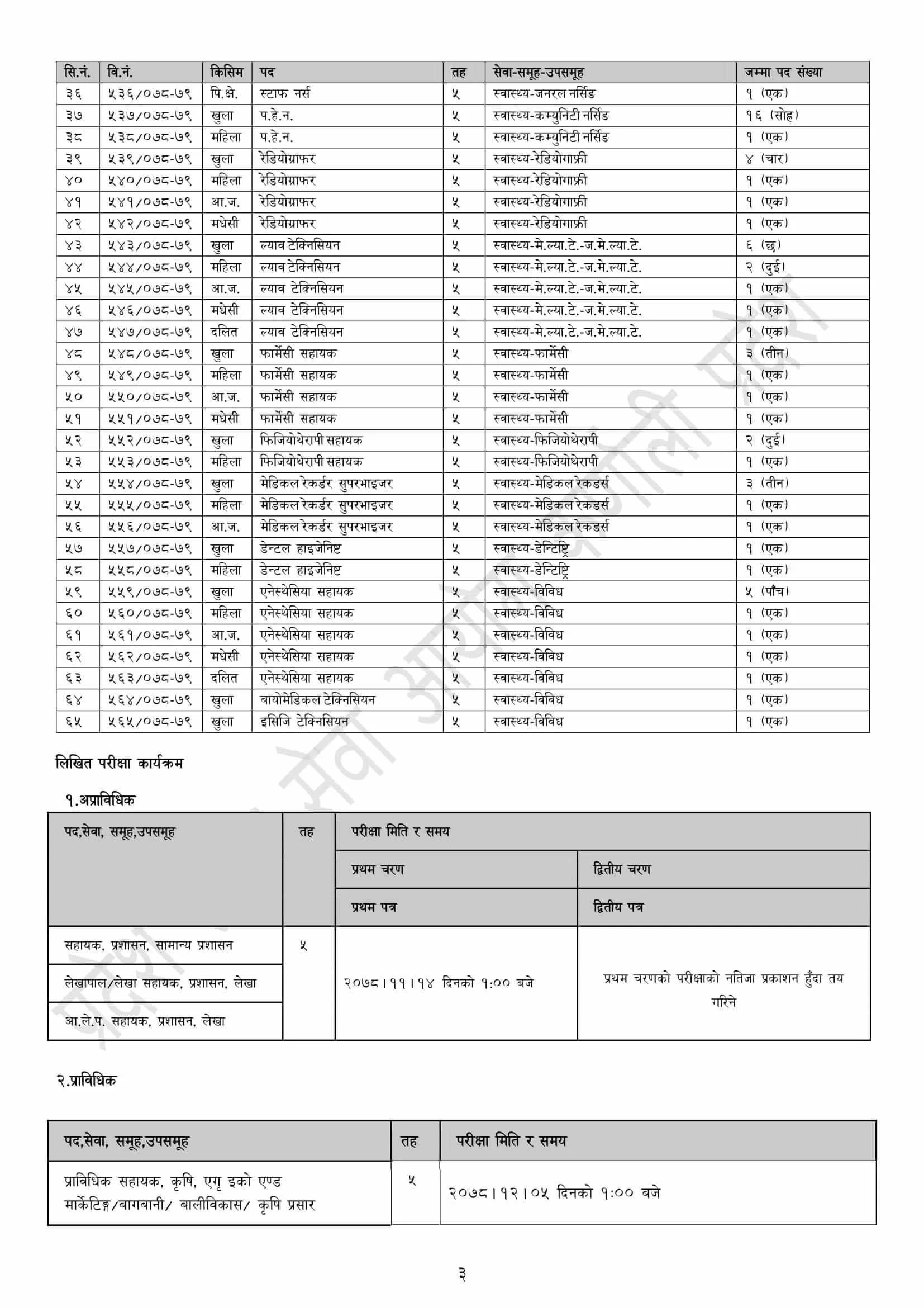 Karnali Pradesh Lok Sewa Aayog Vacancy for Various Post