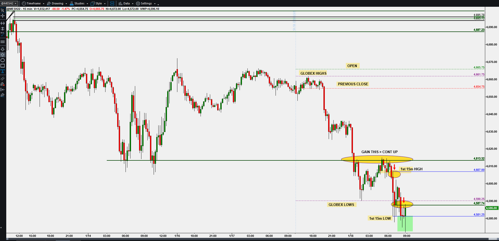 $MES 1st 15min Chart Analysis