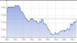 Ftse Italia Growth 19-11-2021