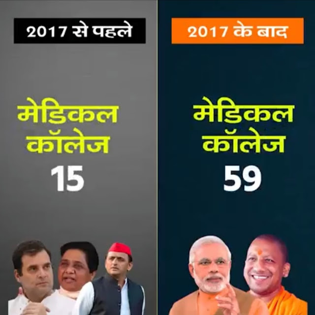 Uttar Pradesh CM Yogi's 5 years report