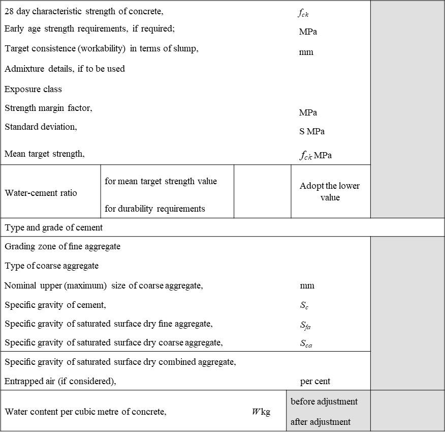 British DoE Concrete Mix Design