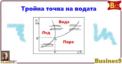 Тройна точка на водата