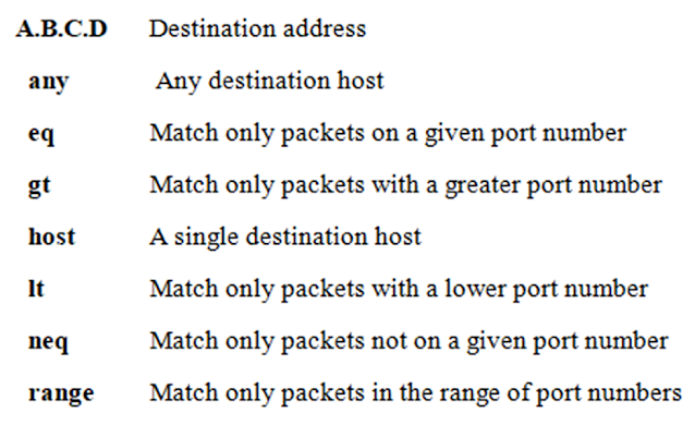 Access-List Deny Source