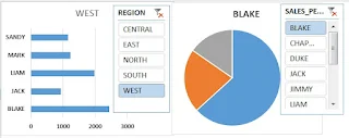 How to Create a Dashboard in Excel Step by Step in Hindi