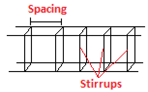 spacing of stirrups