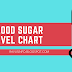 Blood Sugar Level Chart