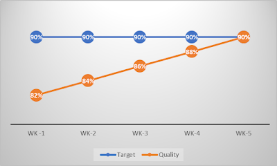 Quality Score glide path