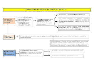 proceso penal