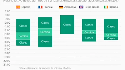 horario escolar cataluña, horario saludable, calidad de vida en españa, ritmos circadianos