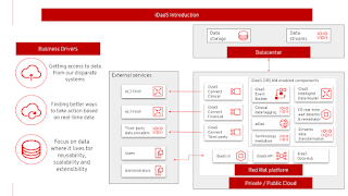 intelligent data as a service