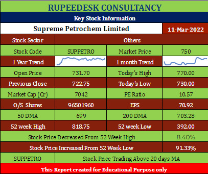 Suppetro Stock Analysis Rupeedesk Reports